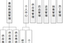 计算机毕业设计 | SpringBoot+vue医药库存管理 医院药品销售管理系统(附源码+论文)-网硕互联帮助中心
