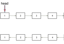代码随想录第三天 | 203.移除链表元素 | 707.设计链表 |206.反转链表-网硕互联帮助中心