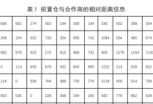 正向物流路径规划-网硕互联帮助中心
