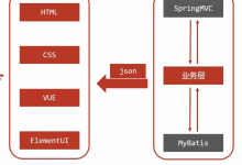 SSM框架从入门到入土(SpringMVC入门开发全流程解析)-网硕互联帮助中心