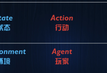 强化学习——马尔可夫过程-网硕互联帮助中心