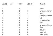 编程语言进行编程时，需要用到各种变量来存储各种信息-网硕互联帮助中心