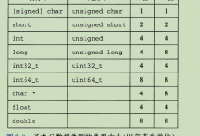 （学习笔记）2.1 信息存储（2.1.2 字数据大小）-网硕互联帮助中心