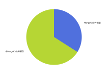 系统性MergeKit学习教程-网硕互联帮助中心