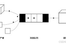 通俗理解消息传递机制-网硕互联帮助中心