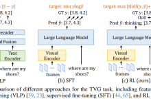 2025_NIPS_Time-R1: Post-Training Large Vision Language Model for Temporal Video Grounding-网硕互联帮助中心