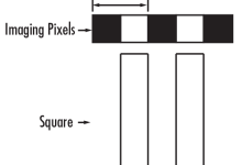 什么是MTF(Modulation Transfer Function)？-网硕互联帮助中心