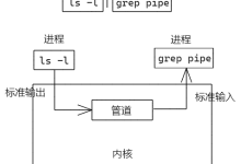 Linux进程通信——管道-网硕互联帮助中心