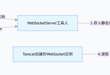 非 Spring 管理对象获取 Spring Bean-网硕互联帮助中心