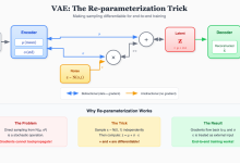 【深度学习教程——05_生成模型(Generative)】23_VAE如何在潜空间插值？变分推断的概率视角-网硕互联帮助中心