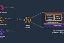 在Lambda函数中编写和部署MCP服务器的方法-网硕互联帮助中心