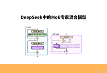 大模型MoE架构深度解析-网硕互联帮助中心