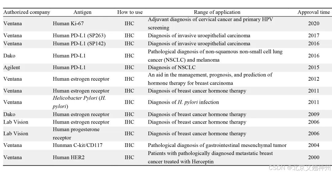 FDA批准的可用于体外检测的兔单抗