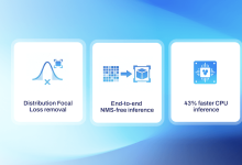 YOLO26改进目录一览 | 涉及卷积层、轻量化、注意力、损失函数、Backbone、SPPF、Neck、检测头等全方位改进-网硕互联帮助中心