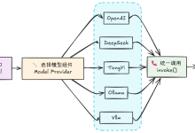第五篇：LangChain 1.0 模型接入实战：DeepSeek/OpenAI/通义千问全打通-网硕互联帮助中心