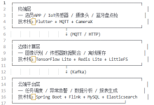 零售门店智能巡检与盘点系统：物联网与图像识别技术实践-网硕互联帮助中心