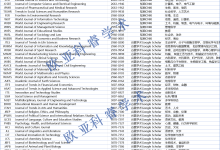 【知网普刊】涉及计算机、工程、环境、材料、医学、社科等，1-2天录用，1-2周检索-网硕互联帮助中心