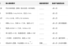 4U8卡 AI 服务器选型指南-网硕互联帮助中心