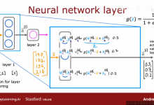 深度学习-神经网络层-网硕互联帮助中心
