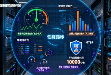 光伏策略控制服务器关键性能指标：入门必懂的核心参数-网硕互联帮助中心