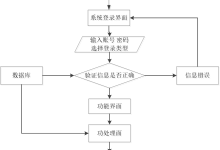 weixin042居住证申报系统-网硕互联帮助中心