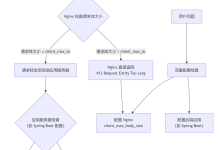 文件上传大小超过服务器限制-网硕互联帮助中心