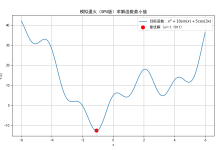 模拟退火SA-网硕互联帮助中心