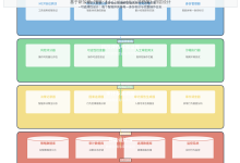 支付宝AI付亿级支付系统Golang高并发架构实战：一周1.2亿笔背后的技术揭秘-网硕互联帮助中心