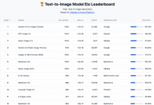 阿里 Qwen-Image-2.0 深度评测：中文 AI 绘画的新标杆-网硕互联帮助中心