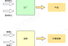C语言从入门到进阶——第6讲：函数-网硕互联帮助中心