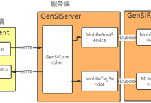 DDD实战演练：服务接入系统（GenSI）改造纪实——从微服务降级到单体的背后逻辑-网硕互联帮助中心