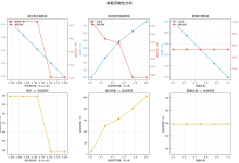 考虑碳交易与电网交互波动惩罚的共享储能电站优化配置与调度模型研究(Matlab代码实现)-网硕互联帮助中心