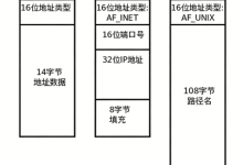 C++socket网络编程——udp服务器-网硕互联帮助中心