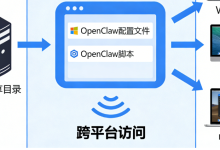 政安晨【人工智能项目随笔】OpenClaw（AI人工智能助手）集成SMB服务器实现自动化音效素材处理实战-网硕互联帮助中心