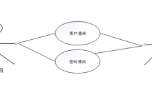 计算机毕设Java基于Java的转转树洞系统设计与实现 Java架构的二手商品用户交流与管理系统设计方案 基于Java的二手物品交易平台系统设计与开发-网硕互联帮助中心