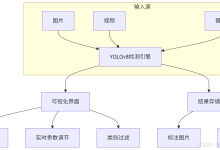 基于深度学习YOLOv8的白细胞类型检测系统（YOLOv8+YOLO数据集+UI界面+Python项目源码+模型）-网硕互联帮助中心