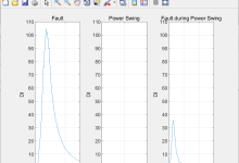 改进距离继电器中功率摆动阻塞和解阻塞功能的新方法(Matlab代码实现)-网硕互联帮助中心