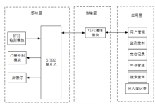 基于物联网的超市智能自助购物系统设计(论文+源码)-网硕互联帮助中心
