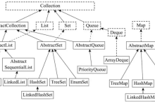 【Java八股 | 集合篇】概念类（数组和集合的区别、集合、线程安全的集合、集合遍历方法、Collection和Collections）-网硕互联帮助中心
