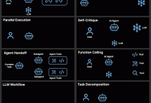 2026 年 AI Agent 开发必备：10 个经过实战验证的设计模式，告别 Demo 级玩具系统-网硕互联帮助中心