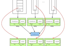ThreadLocal学习笔记-网硕互联帮助中心