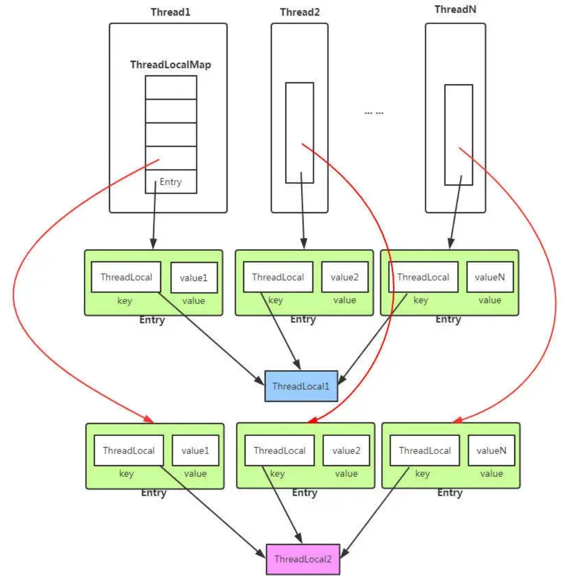图引用自小林coding