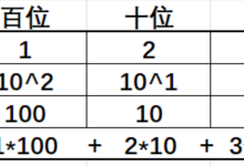 C语言从入门到进阶——第10讲:操作符详解-网硕互联帮助中心