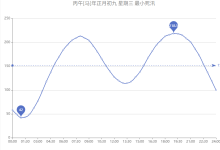 石岛潮汐表查询2026-02-25-网硕互联帮助中心