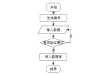 Java家庭汽车推荐系统\\|0223(领完整源码)可做计算机毕业设计JAVA、PHP、爬虫、APP、小程序、C#、C++、python、数据可视化、全套文案-网硕互联帮助中心
