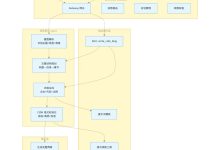 基于 OpenClaw 构建 博客自动撰写 Agent-网硕互联帮助中心