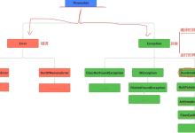 15. Java异常处理全解析:从底层原理到实战避坑指南-网硕互联帮助中心