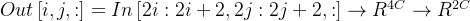 Out\\left [ i,j,: \\right ]=In\\left [ 2i:2i+2,2j:2j+2,: \\right ]\\rightarrow R^{4C}\\rightarrow R^{2C}