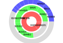 专业统计报告_并网逆变器的非线性频域稳定性及鲁棒控制技术研究-网硕互联帮助中心
