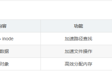 服务器dentry高的危害？超过内存的多少要去处理？如何处理？-网硕互联帮助中心